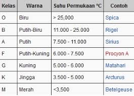 Warna apa yang menyimbolkan partai republik amerika serikat? Apa Itu Bintang Otaku Astro