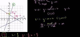 How do you identify slope? How To Graph A Line With Slope Intercept Form Y Mx B Math Wonderhowto