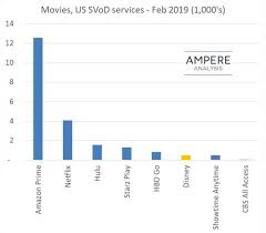 Disney's takeover of hulu is just about complete. Disney And New Product Development A Case Study On Disney