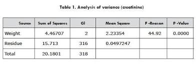 standardization of serum creatinine levels in healthy dogs