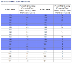 Scores Charts 2019