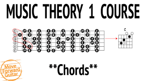 In my attempt to explain guitar scale theory, i'll use enough theory to thoroughly discuss the concept while avoiding information that doesn't benefit you directly in your understanding of the fretboard. Music Theory 1 Guitar Course Chords Lesson 9 Youtube