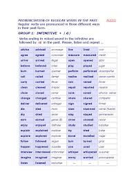 Pronunciation Of Regular Verbs In The Past Regular Verbs Are Pronounced In Three Different Waysin Their P Regular Verbs Verb Worksheets Action Verbs Worksheet