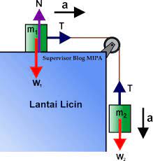 Check spelling or type a new query. Kumpulan Rumus Percepatan Dan Tegangan Tali Sistem Katrol Materi Dinamika Translasi Fisikabc