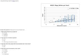 Solved Using The Following Chart From Wages Data File Wag