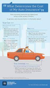 Rebecca lake has been a financial planning and credit expert for the balance for over thr. Infographic What Determines The Cost Of My Auto Insurance Iii