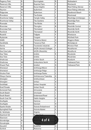 We are currently not load shedding due to high demand or urgent maintenance being performed at certain power stations. Load Shedding Schedule You Can Ethekwini Municipality Facebook