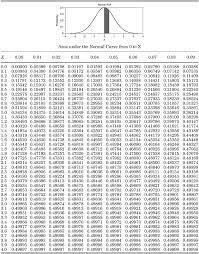 Probability Distribution Tables Mcgraw Hill Education Access Engineering