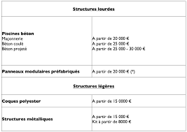 We did not find results for: Combien Coute Une Piscine Enterree Piscines Desjoyaux