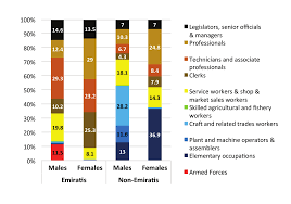 Leng and khor (2018) estimated a minimum number of foreign workers of about 3.85 million by multiplying the number of the employed in lfs 2016 by a share of foreign workers in each sector identified by national employment returns data (2016). Http Gulfmigration Org Media Pubs Exno Glmm En 2018 01 Pdf
