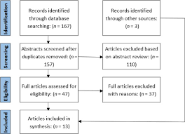 Right now, they're taking care of her again. Parents Experiences Of Transition From Hospital To Home Of A Child With Complex Health Needs A Systematic Literature Review Ronan 2020 Journal Of Clinical Nursing Wiley Online Library