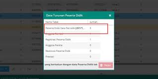 Nah, agar siswa mendapatkan dana pip bisa diusulkan melalui aplikasi dapodik dengan ketentuan pemegang kartu kip,kis,kss,pkh (silahkan diminta copy nya untuk memudahkan entry kedapodik). 2 Cara Lengkap Menghapus Peserta Didik Di Dapodik