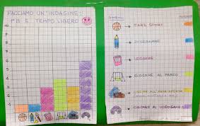 Alo nido l arcobale (n schede ) età dei bambini/e (espressa in me) 1 l alimentazione nella storia classe 4^ scuola primaria p.g. Classe Prima Raccogliere E Rappresentare Dati Con I Grafici Prime Indagini Statistiche Attivita Di Matematica Lezioni Di Matematica Progetti Di Matematica