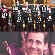 Most appearances of all time in the FIFPRO World source: @score90