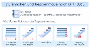 Lasergeschnittene treppe 1/4 gewendelt als moderne. Treppen Begriffe Formen Und Konstruktionsarten