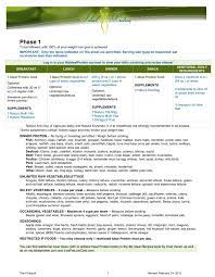 Updated Phase 1 Sheet Ideal Protein Diet Ideal Protein Ideal Protein Recipes
