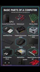 Image result for Computers Hardware Components Memory