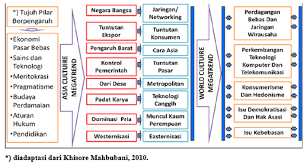 Kebijakan Pelindungan Bahasa Daerah Dalam Perubahan Kebudayaan Indonesia Badan Pengembangan Dan Pembinaan Bahasa Kementerian Pendidikan Dan Kebudayaan