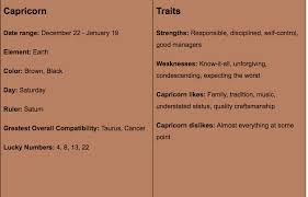 Guide To Your Zodiac Sign Elliott Mag