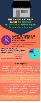Guide To Giving How To Handle Charitable Requests Smart