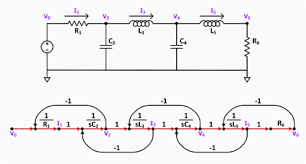 Leapfrog Filter Wikipedia