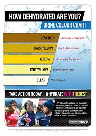 Are You Dehydrated Dark Urine Is A Sign You Should Drink
