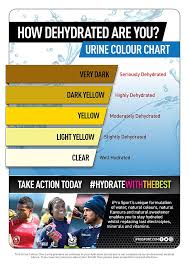 Are You Dehydrated Dark Urine Is A Sign You Should Drink