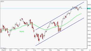 Futures Indicate Lower Openings After Thanksgiving