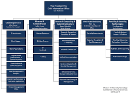 Organizational Structure University Technology U Tech