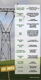 Mais je pense que ceux qui ne craignent pas les champs magnétiques dus au haute tensions n'ont qu'à construire leur maison à proximité et. Apres Huit Ans De Tension Premiers Coups De Pioche Pour La Ligne Tht Avelin Gavrelle