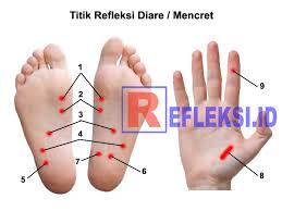 Berikan tekanan di area tersebut sambil menggerakkan tekanan dari arah jempol. Cara Mengobati Diare Atau Mencret Dengan Pijat Pada Titik Refleksi Kaki Dan Tangan Sistem Tubuh Manusia Kesehatan Pria Akupresur