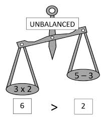 The computer will give you a number of incomplete chemical equations. Balancing Math Equations