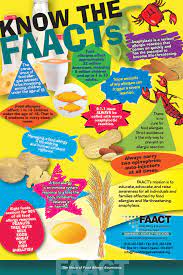 Know The Faacts Food Allergies Awareness Food Allergy School Allergy Awareness