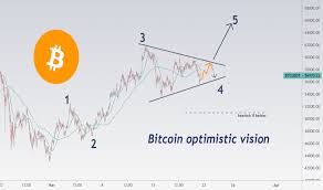 Minimum price $60311, maximum $69390 and at the end of the day price 64850 dollars a coin. Artemcrypto Tradingview