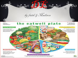 As i previously wrote here in part 1 of this series, we continue to talk about the ins and outs of roughage and what we consider to be low and high residue foods.listed below are also some alternatives, such as cooking them down or stewing them. Eat Wellgui De By Faith Madison Year 3 5 Food Groups Fruit And Vegetables Roughage Starchy Foods Such As Bread Rice Potatoes And Pasta Choose Ppt Download