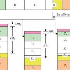 The Systematical Concept Chart Of The Budget Allocation Of