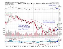 Mary Ellen Mcgonagle Marijuana Stocks Are Looking More