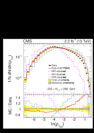 Le dailymail rapporte qu'après avoir pris une douche, victor fontenelle se serait penché sur le balcon. Event Shape Variables Measured Using Multijet Final States In Proton Proton Collisions At Sqrt S 13 Tev Cern Document Server