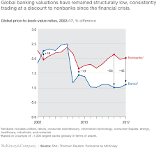 Letter to bank requesting for overdraft facility. Mckinsey S Global Banking Annual Review Mckinsey