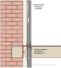 Read Me Interior Insulation Of Solid Brick Masonry Walls Interior Insulation Masonry Wall Interior Wall Insulation