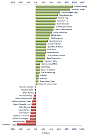 Gcc Market Analytics December 2010 Stock Market Analysis