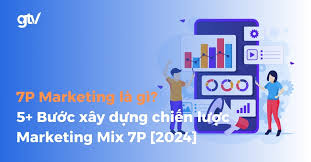 Digital Marketing là gì? Tổng quan kiến thức cơ bản từ A-Z