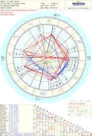 Free Chart 100 Astrology Charts Astrology Chart Chart