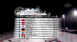 Piłki nożnej, hokeja, koszykówki, tenisa. Tvp Sport On Twitter Zacny Widok Na Polmetku Konkursu Druzynowego Skokoholicy Skijumpingfamily Tvpsport