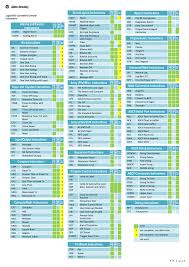 Information security services, news, files, tools, exploits, advisories and whitepapers Ab Cheat Sheet Instruction List Manualzz