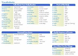 Avancemos, unidad 1, lección 1 flashcards | quizlet avancemos 1, unidad 1, leccion 1 44 terms. Avancemos 2 Unidad 2 Leccion 2 Vocabulary Quizizz