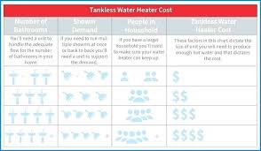 sizing tankless water heaters goldenclouds co