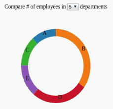 Creating An Animated Ring Or Pie Chart In D3js Javascript
