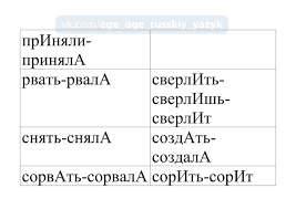 Электронная книга в формате pdf, где мы. Ege Itogovoe Sochinenie Onlajn Shkola Znanie Stereometriya Sdatsya Shkola