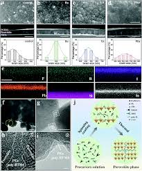 You're welcome / you're extremely polite! Polymeric Room Temperature Molten Salt As A Multifunctional Additive Toward Highly Efficient And Stable Inverted Planar Perovskite Solar Cells Energy Environmental Science Rsc Publishing Doi 10 1039 D0ee02043e